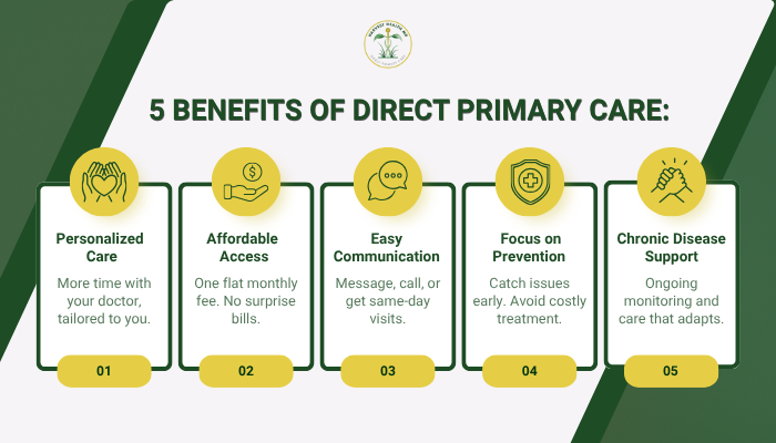 Direct primary care savannah