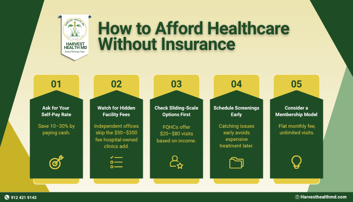 Affordable health care without insurance infographic